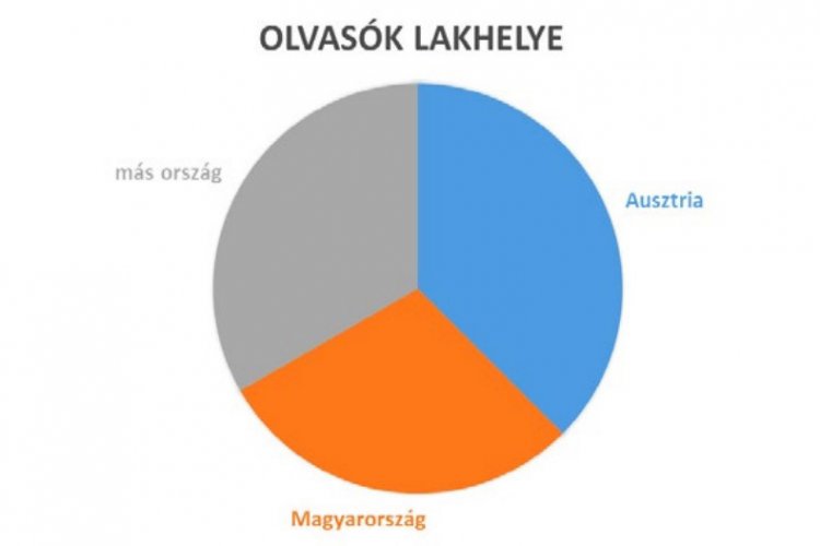 Határokon átívelő közvéleménykutatás