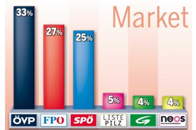 Parteifarben statt Rot-weiß-rot