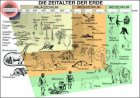 Anthropozän, das neue geologische Zeitalter